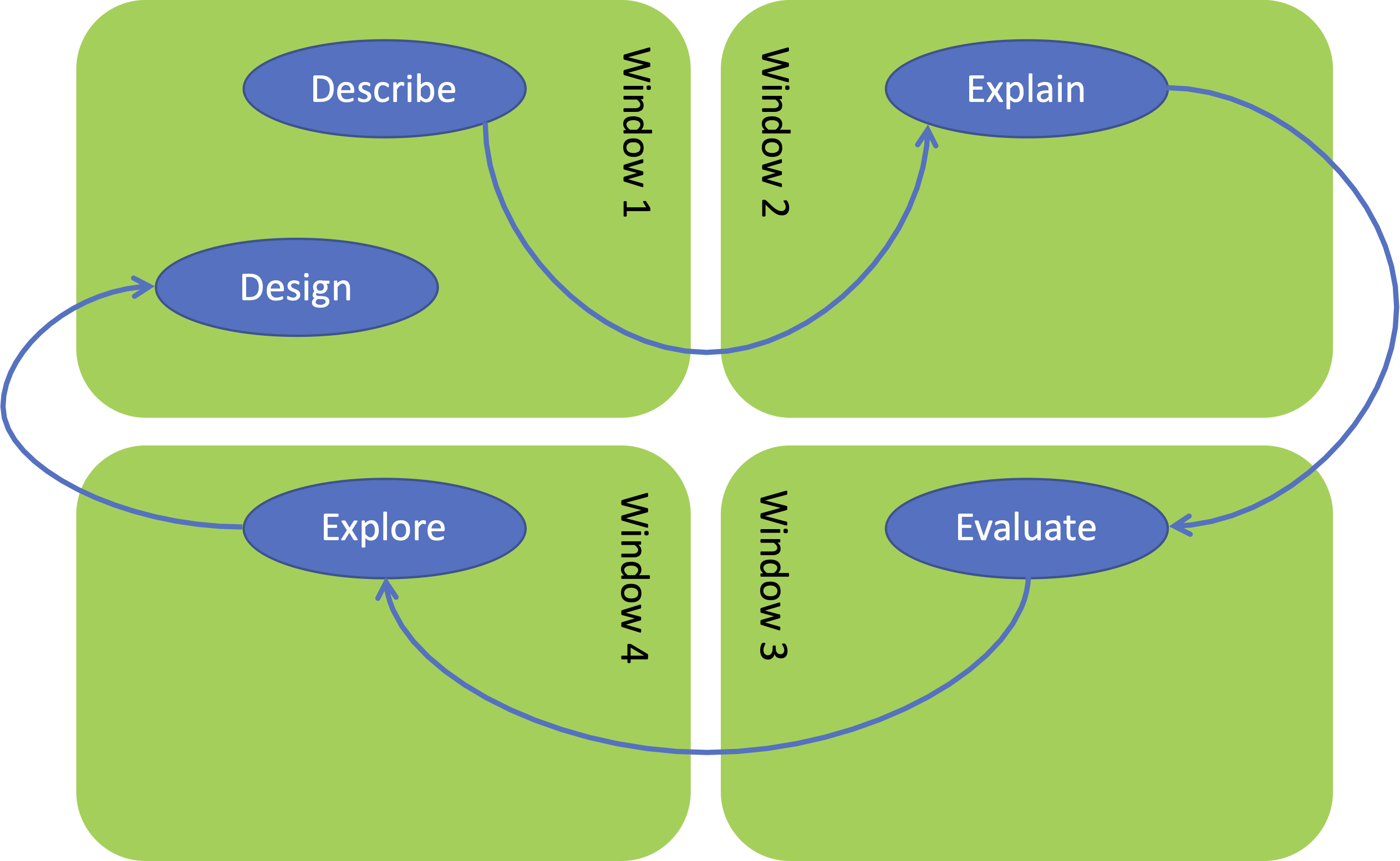 Phases in the DEED cycle as reflected in the FarmDESIGN user interface