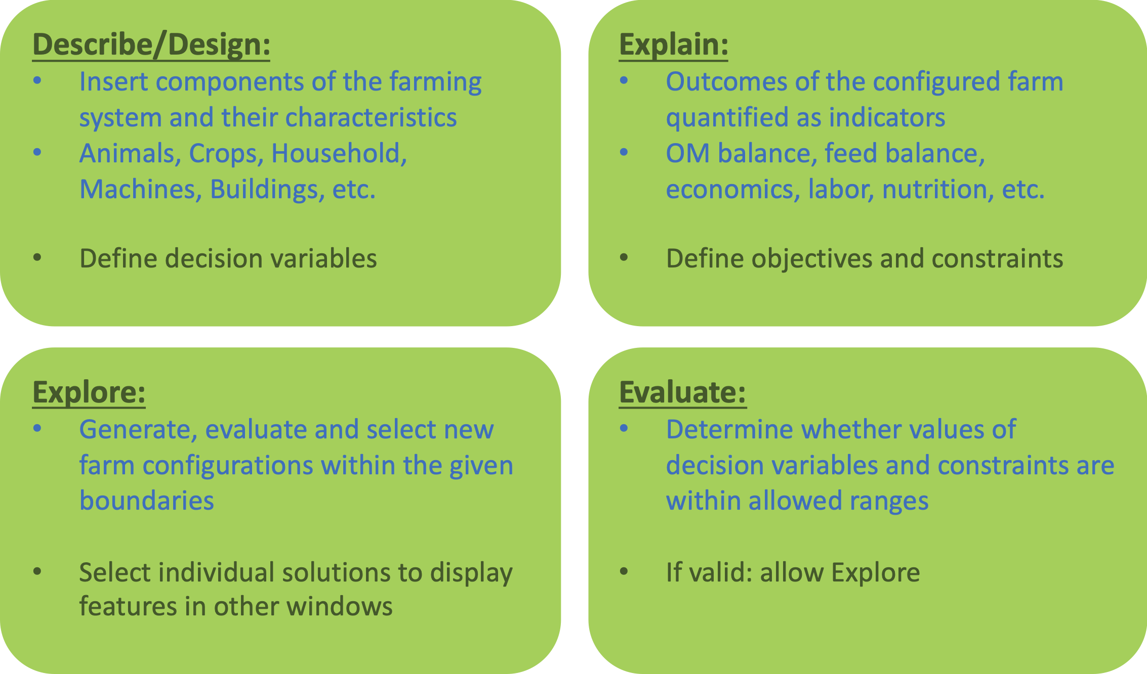 Phases in the DEED cycle as reflected in the FarmDESIGN user interface